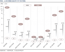 三、金融办事：AI处置融数据以提拔风险预测精度 