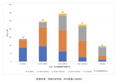 听力熊是此中颇具代表性的 
